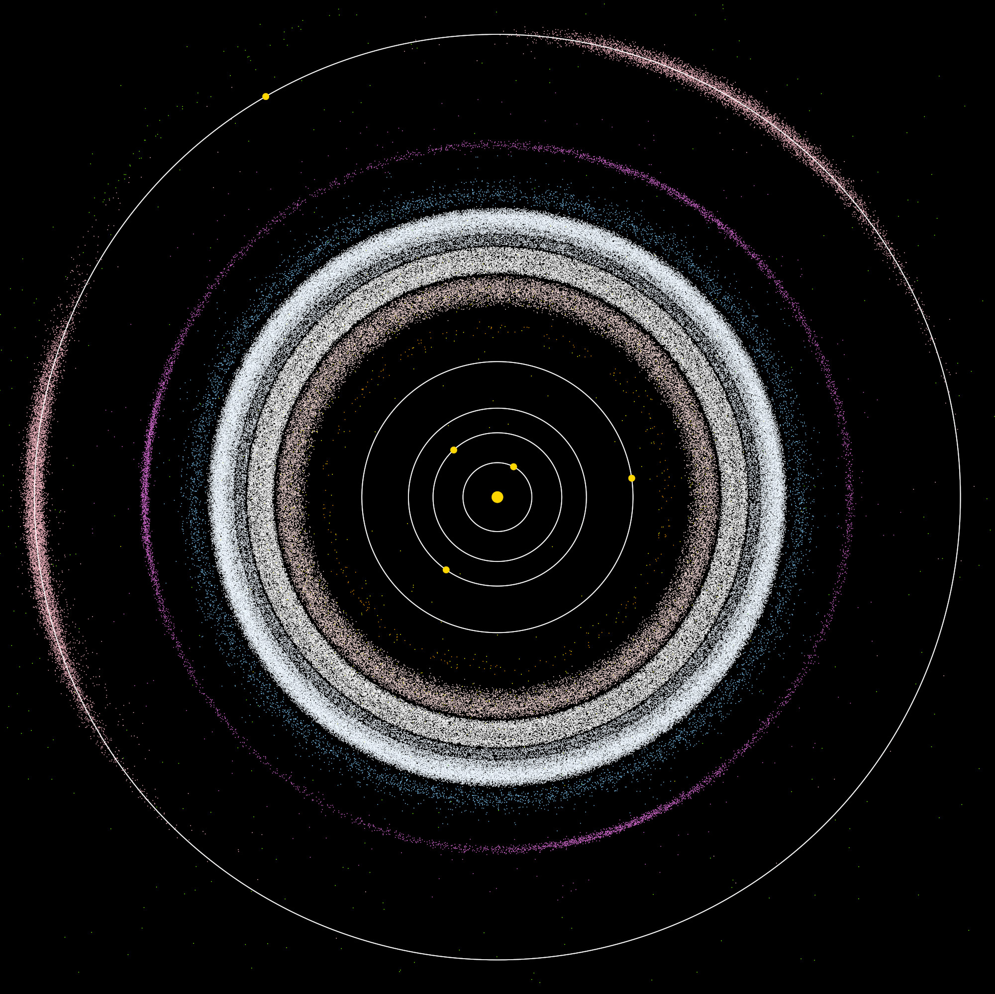Pas Planetoid